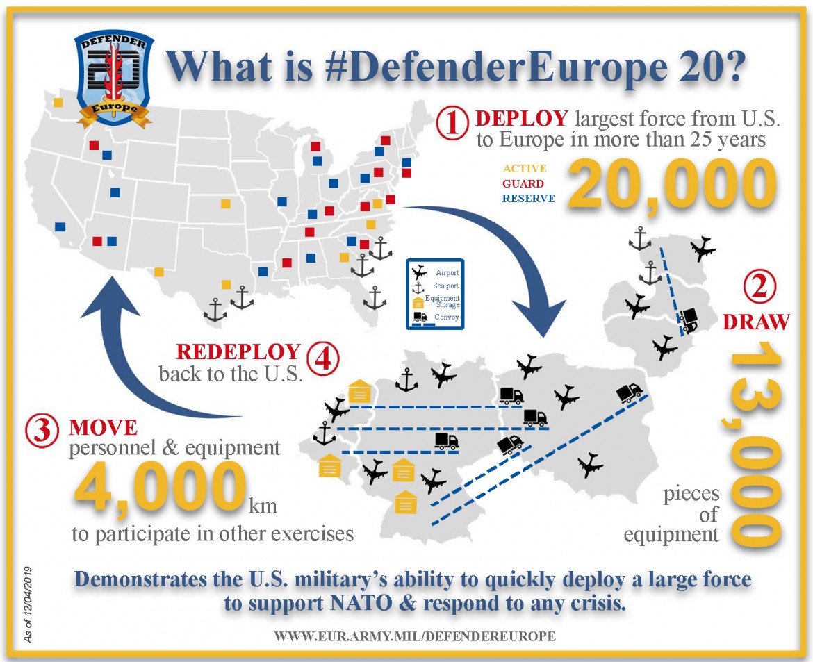 What is Defender Europe 2020